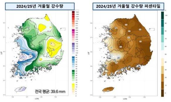 2024년 12월~2025년 2월 겨울철 전국 강수량 및 퍼센타일(백분위) 분포도 [기상청 제공]