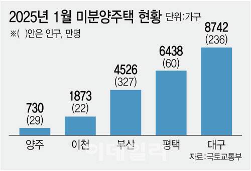 (그래픽=김정훈 기자)