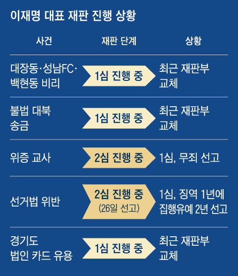그래픽=백형선