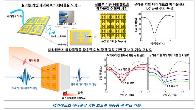 연구관련 이미지