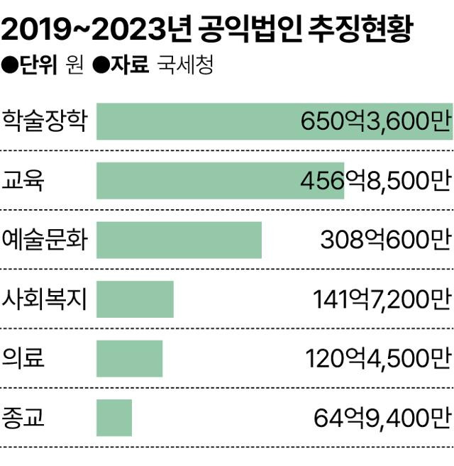 그래픽=송정근 기자