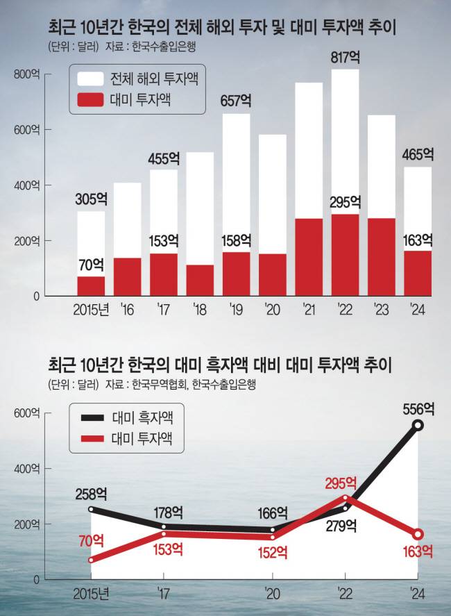 그래픽=권호영 기자