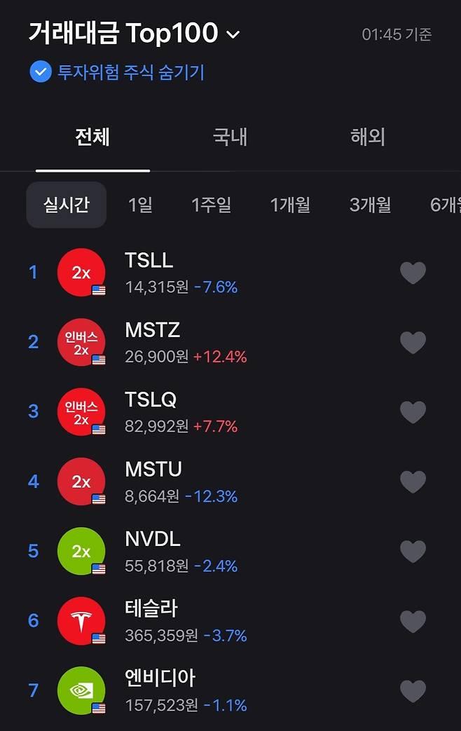 1000007945.jpg 한국인 거래대금 1위 "TSLL" 근황