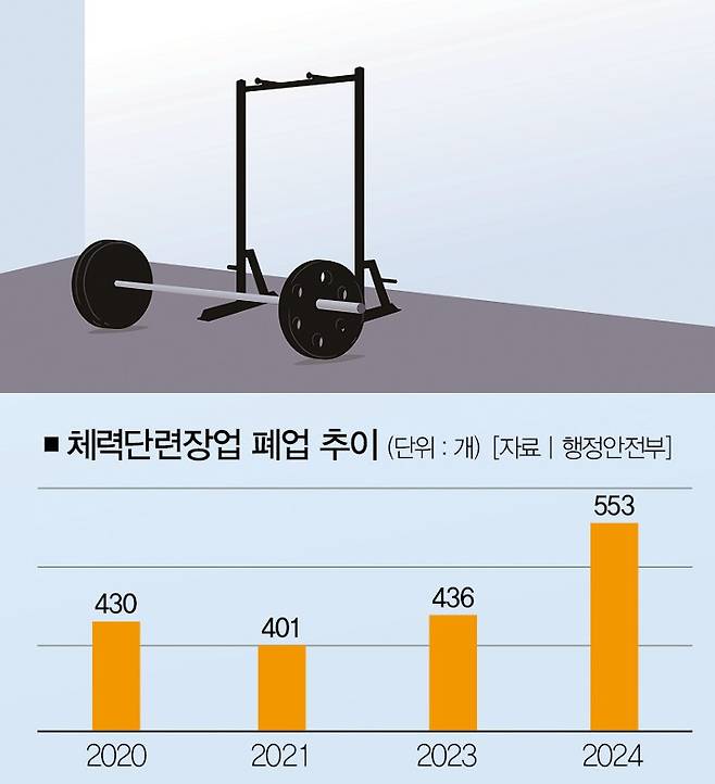 [일러스트 | 게티이미지뱅크]