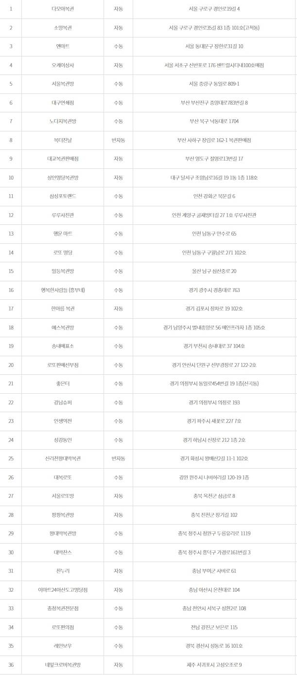 로또 당첨번호 조회, 로또 1등 당첨금, 로또 1등 당첨지역 동행복권