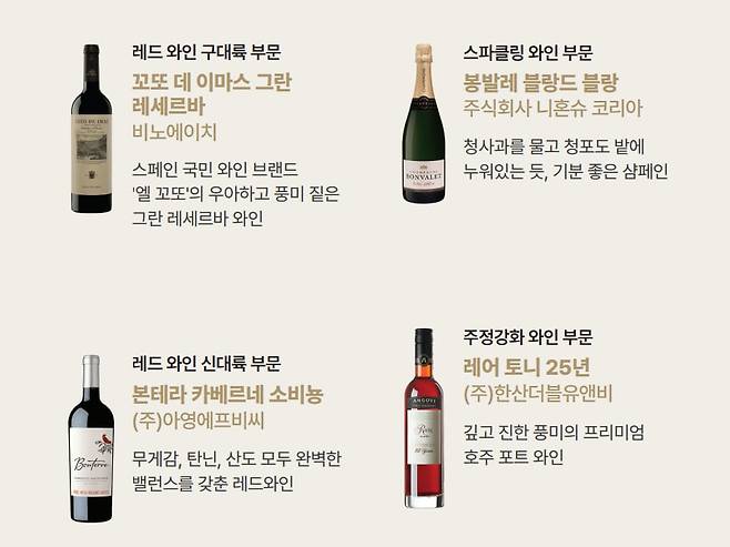 [대한민국주류대상 Best of 2025] 와인 부문 수상작