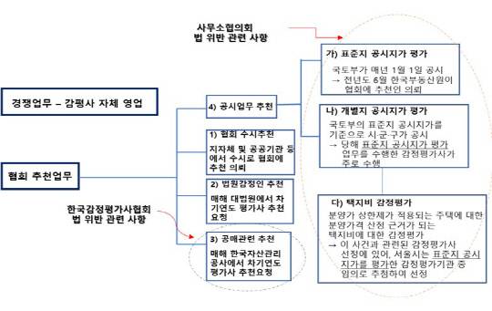 법위반 관련 사항. 공정위 제공
