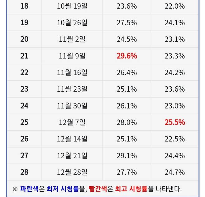 Screenshot_20250309_180258_NAVER.jpg Sbs예능중 단기임팩트 최고였던 예능