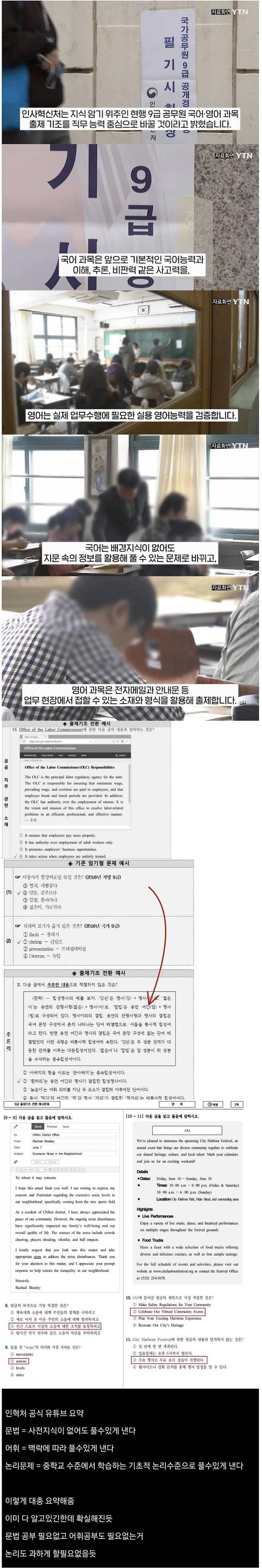 3067907971_aY06wEhO_oJdTpzUsPI1ARyHk.jpg 논리를 중학교 수준으로 낮춘다는 9급 공무원  시험