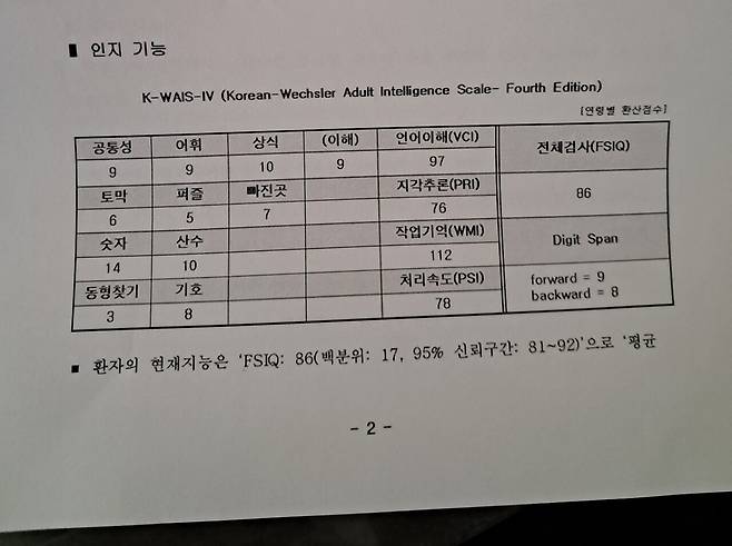 20250308_110228.jpg 과거 경계선지능 수치엿다가 정상지능수치로 오른케이스인데
