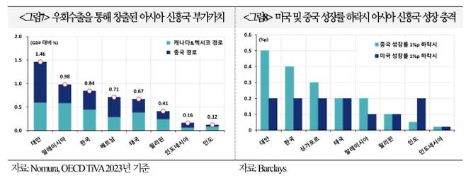 (국제금융센터 제공)