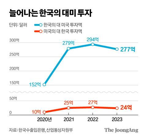 김영희 디자이너