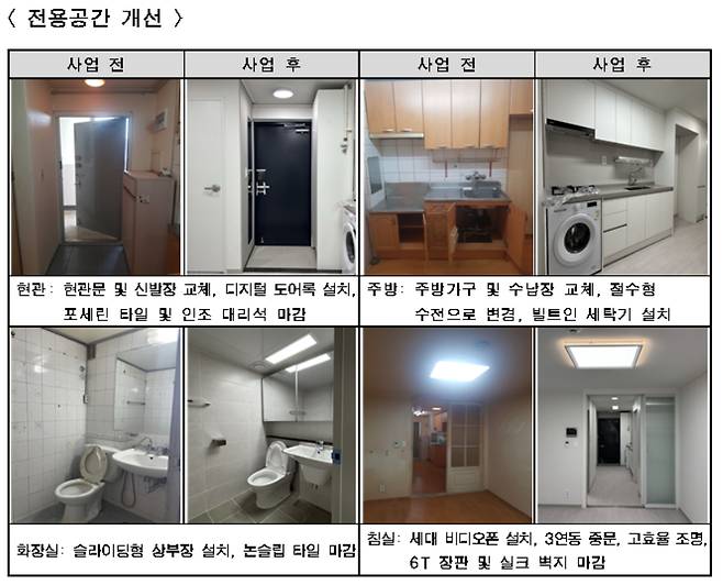 홍제 유원하나 아파트 품질개선 사업 전·후 비교/자료제공=서울시