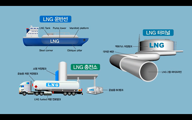 고망간강이 활용가능한 분야 소개 [포스코 영상 갈무리]