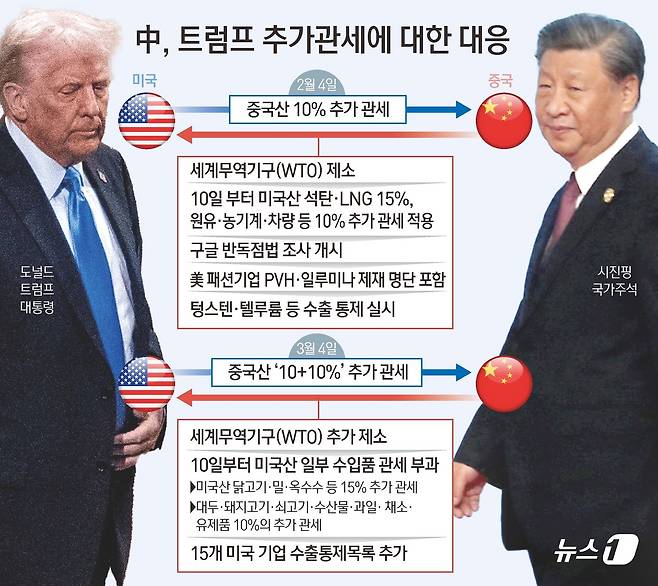 ⓒ News1 김초희 디자이너