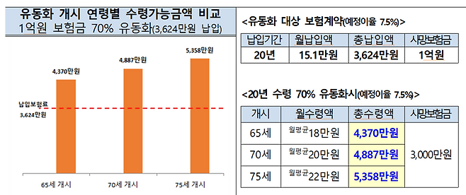 금융당국 제공