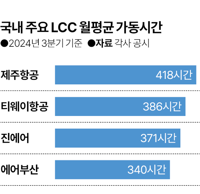 그래픽=김대훈 기자