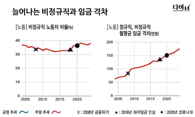 그래픽/엄희삼 기자