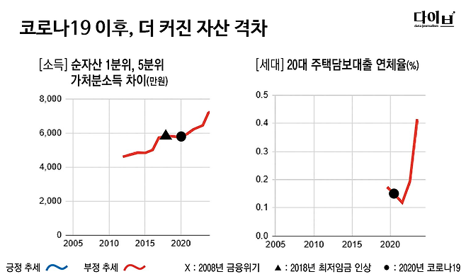 그래픽/엄희삼 기자