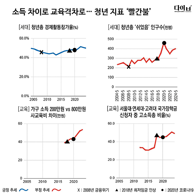 그래픽/엄희삼 기자