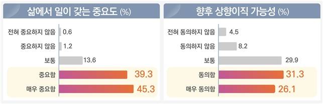 한국고용정보원의 쉬었음 청년 실태조사. /자료제공=고용노동부
