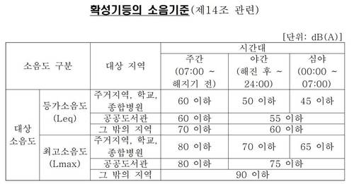 집회·시위 소음 허용 기준 [국가법령정보센터 캡쳐. 재판매 및 DB 금지]