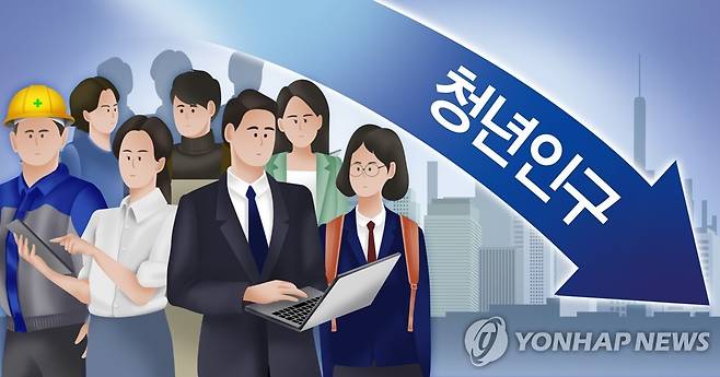 청년인구 감소 (PG) [연합뉴스 자료사진]