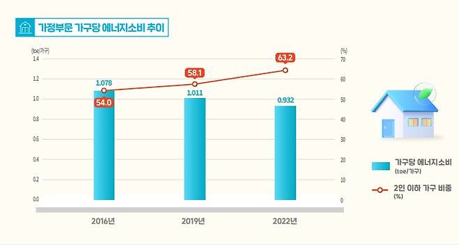2023년도 에너지총조사 인포그래픽 (산업통상자원부 제공) 2025.03.12 /뉴스1
