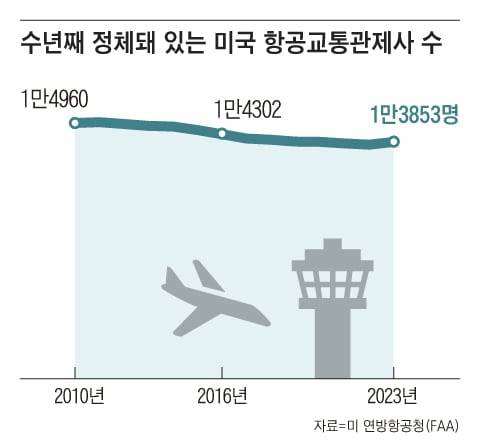 그래픽=양진경