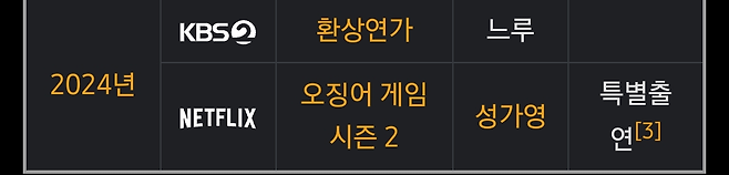 Screenshot_20250312_223009_Samsung Internet.png 현재 한국나이 16세인 연예인