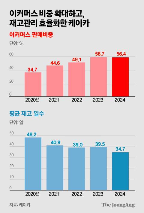 김주원 기자