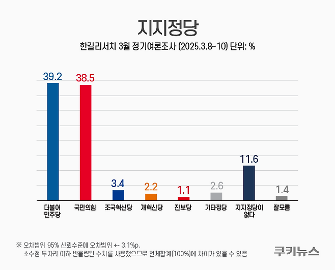 그래픽=윤기만 디자이너