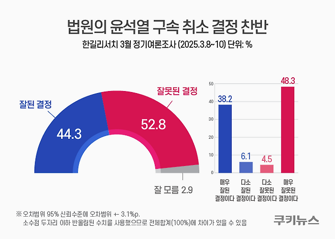 그래프=윤기만 디자이너