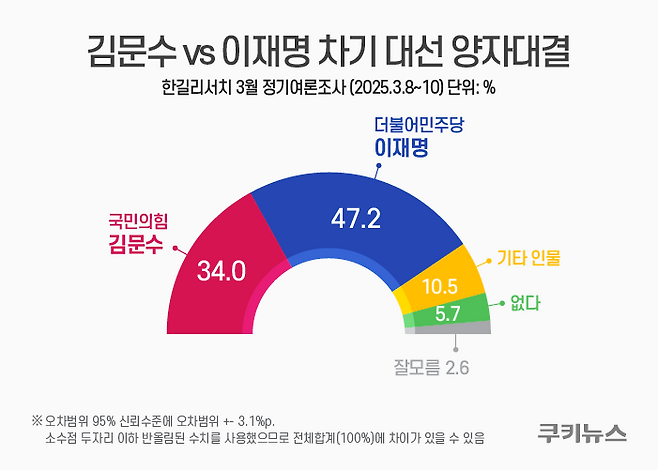 그래픽=윤기만 디자이너