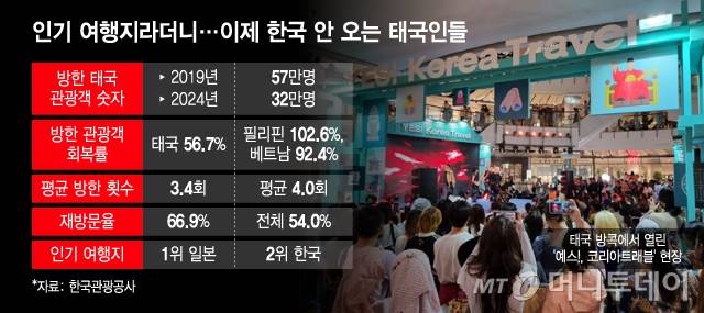 /그래픽 = 윤선정 디자인기자