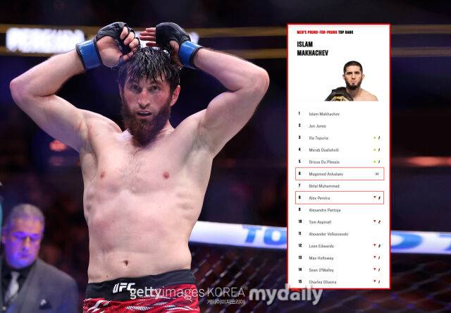 안칼라에프가 UFC P4P 랭킹 6위에 올랐다. /게티이미지코리아, UFC 홈페이지 캡처