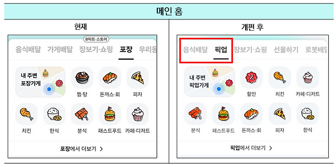 배달의민족 앱 메인 홈 개편 전후 비교. [우아한형제들 제공]