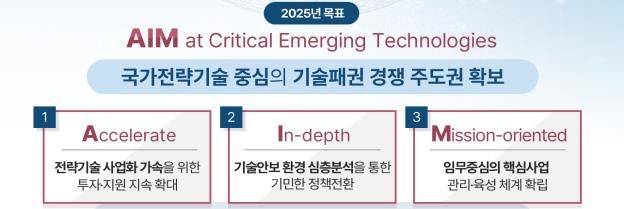 국가전략기술 육성 2025년 시행계획 목표·주요 내용. (사진=과기정통부 제공) *재판매 및 DB 금지