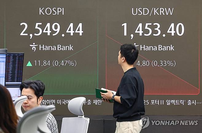 코스피 반등, 원/달러 환율 하락 (서울=연합뉴스) 서대연 기자 = 12일 오전 서울 중구 하나은행 본점 딜링룸 현황판에 코스피, 원/달러 환율이 표시돼 있다.
    이날 코스피는 전장보다 15.00p(0.59%) 오른 2,552.60으로 시작했다. 원/달러 환율은 전장보다 원/달러 환율 5.2원 내린 1,453.0원으로 출발했다. 2025.3.12 dwise@yna.co.kr