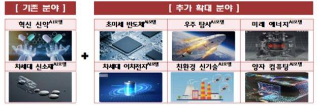 AI+S&T 특화 AI 모델 주요 아이템 [과기정통부 제공. 재판매 및 DB 금지]