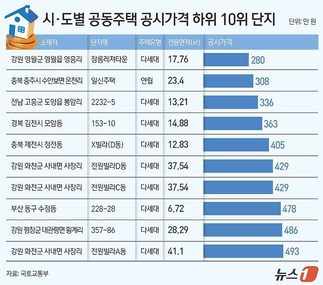 ⓒ News1 김지영 디자이너