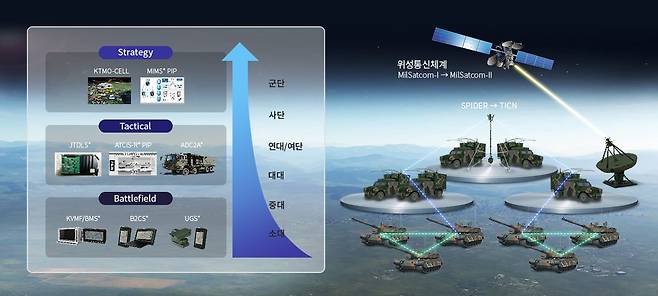 한화시스템 C4I 개념도. /한화시스템 홈페이지 캡처