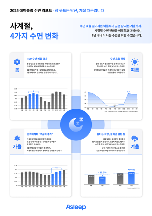 ⓒ에이슬립립
