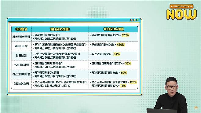 ▲ 시드링(특수 스킬 반지) 최대 레벨 확장