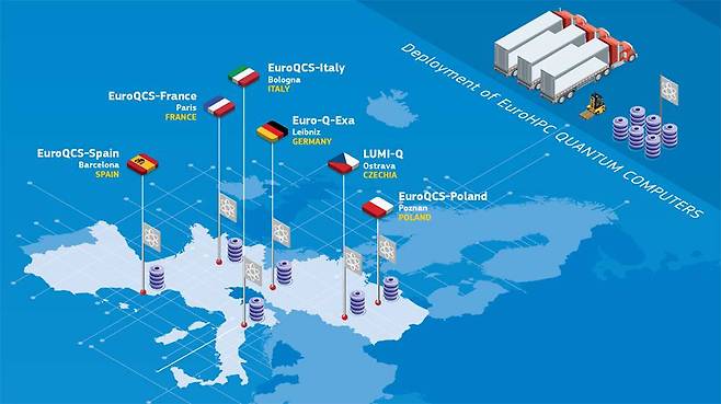 유로HPC 프로젝트의 끝은 유럽판 양자컴퓨팅 사업의 시작과 맞닿아있다 / 출처=유로HPC