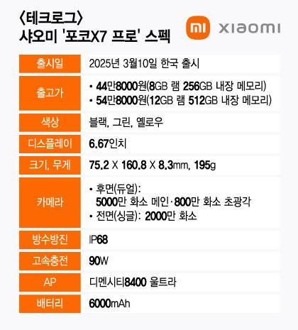/그래픽=윤선정 디자인 기자