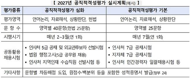 [인사혁신처 자료]