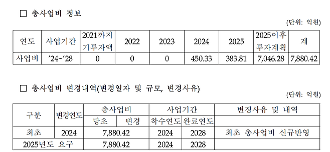 ▲방위사업청 사업 설명자료, (2-47) K21보병전투차량 2차 (2232-380). 실제 낙찰 금액은 총 7,093억 원이다. 