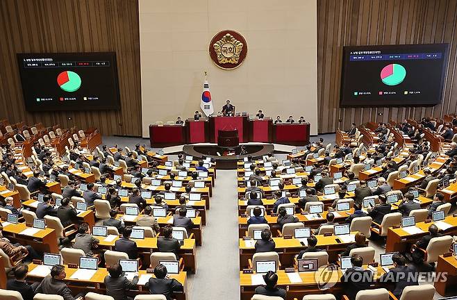 상법개정안 본회의 통과 (서울=연합뉴스) 박동주 기자 = 13일 국회 본회의에서 상법 일부개정법률안이 통과되고 있다. 
    상법 개정안은 이사가 충실해야 하는 대상을 기존의 '회사'에서 '회사 및 주주'로 넓히고, 상장 회사의 전자 주주총회 도입을 의무화하는 조항 등을 담고 있다. 2025.3.13 pdj6635@yna.co.kr