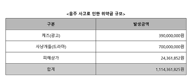 사진 제공=골드메달리스트
